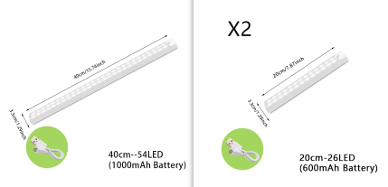 Wireless LED Night Light Of Motion Sensor