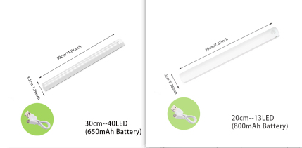 Wireless LED Night Light Of Motion Sensor