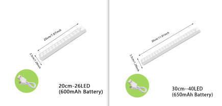 Wireless LED Night Light Of Motion Sensor