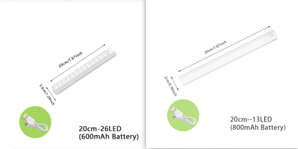 Wireless LED Night Light Of Motion Sensor